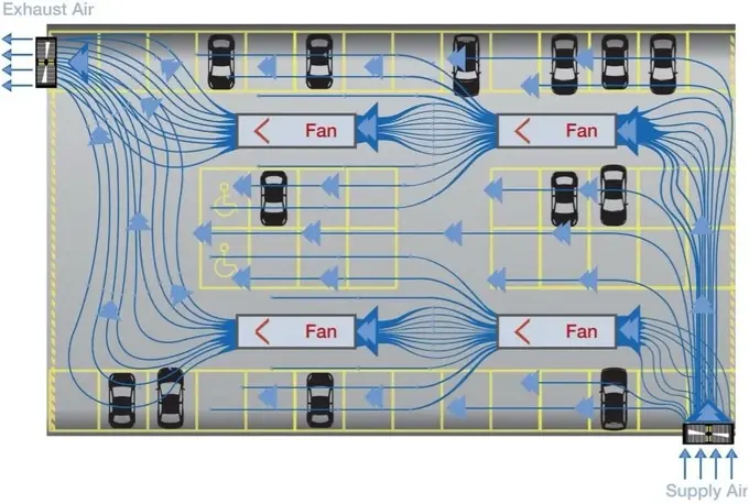 Carpark Ventilation